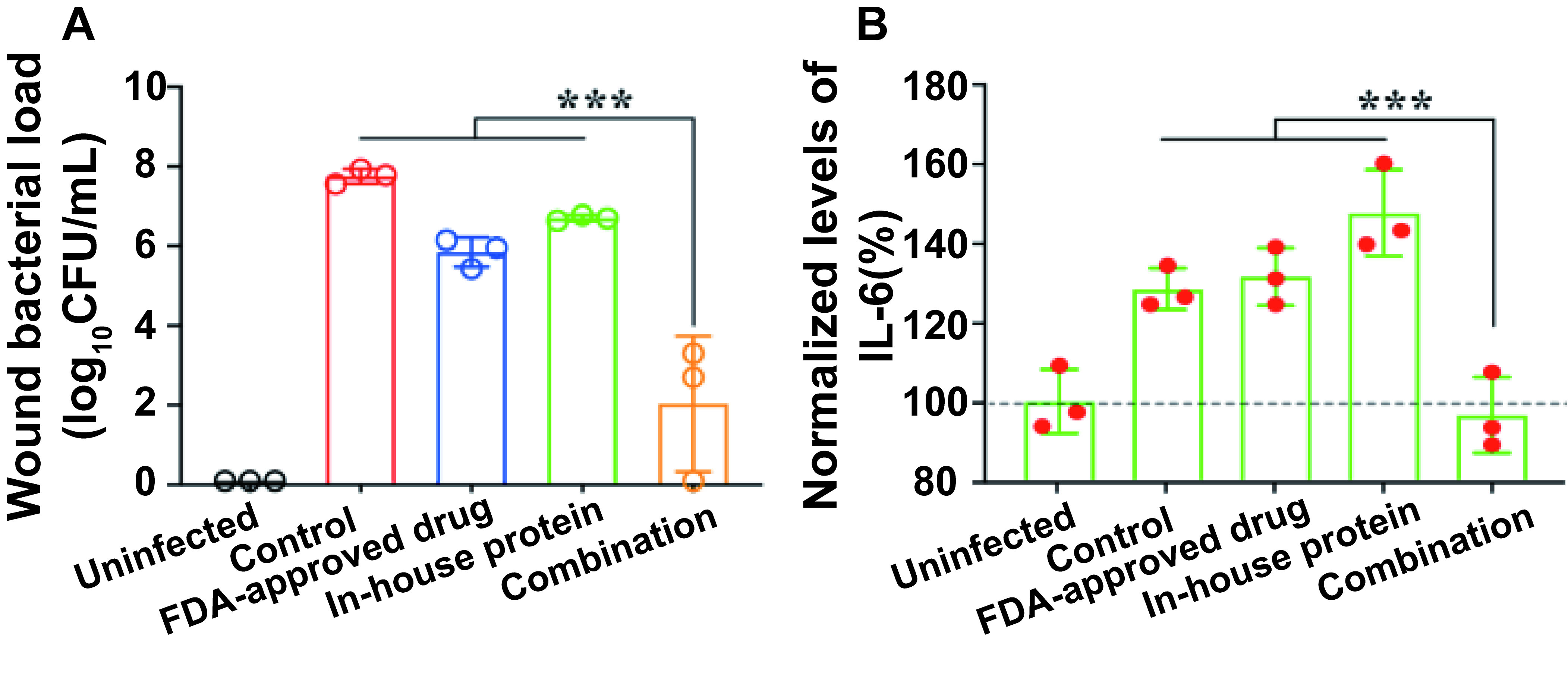 Clinical Translation of a Novel Anti-Microbial Therapy for Eye Infections